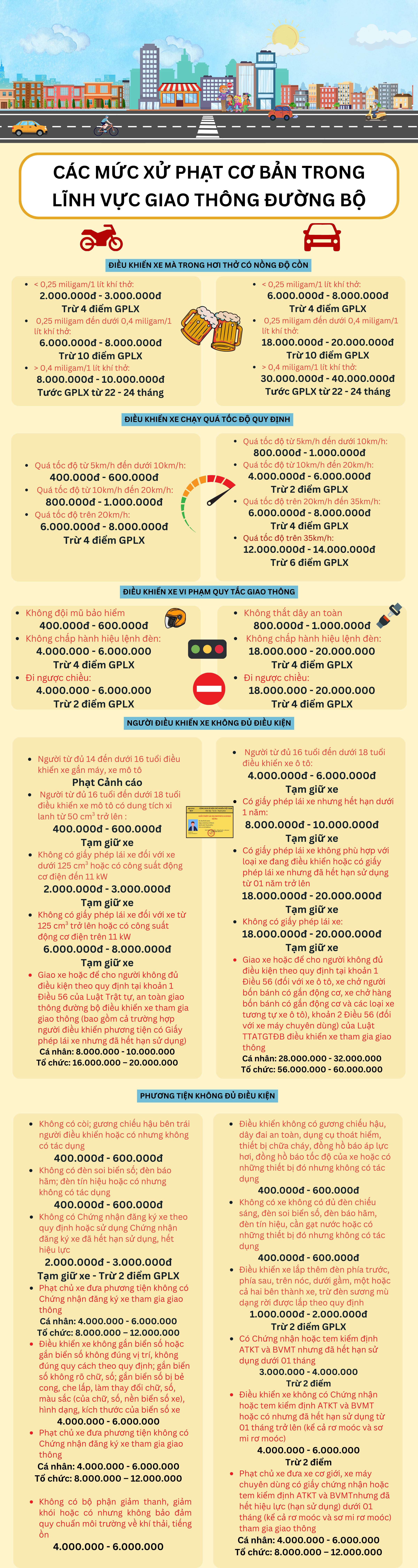 Các mức xử phạt cơ bản